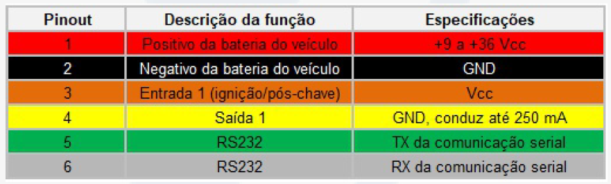 esquema de instalação itr150 .png